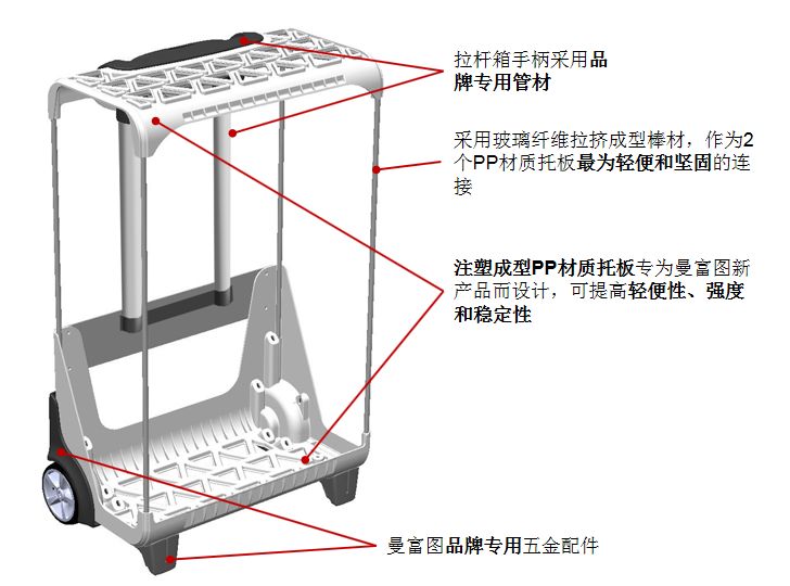 曼富图拉杆箱,曼富图拉杆箱什么档次