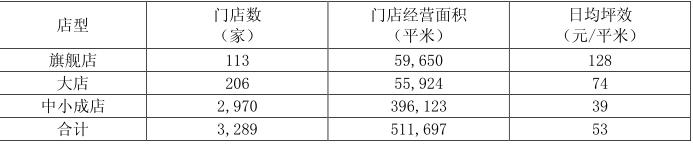 老百姓大药房最新收入,加盟老百姓大药房挣钱吗