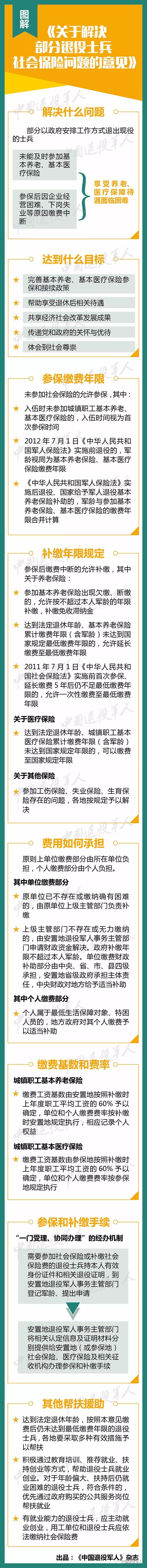退役士兵补缴养老保险政策,关于退役士兵补缴养老保险文件