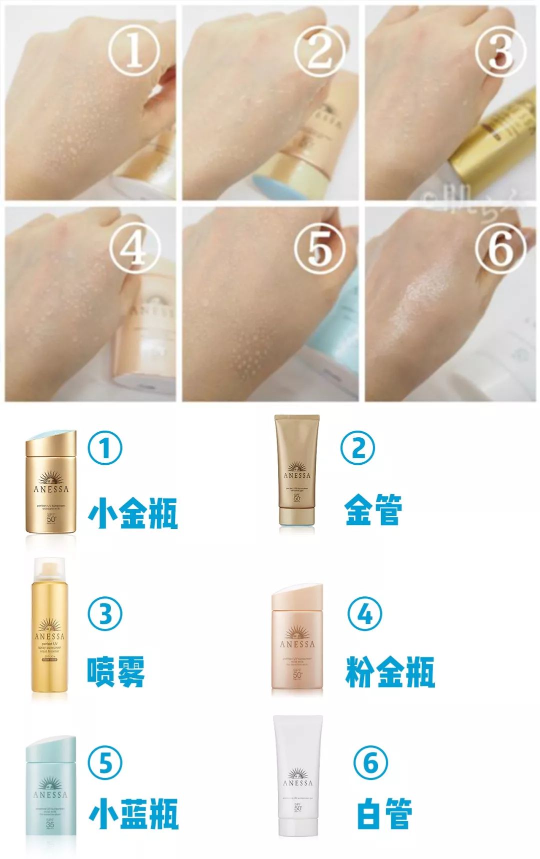 2023安热沙新款防晒测评,安热沙防晒户外测评红黑榜实晒