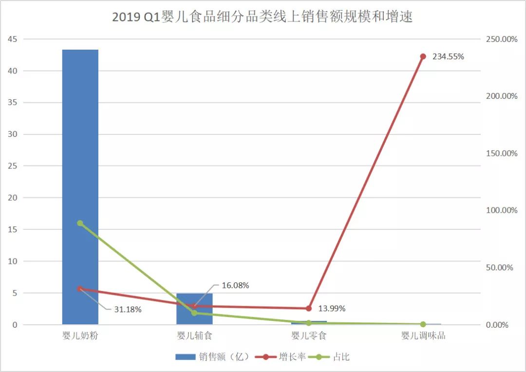 2020骞磓1寰崥鏁版嵁鍒嗘瀽鎶ュ憡,2019q1鎺掑悕