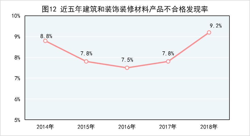 2018年产品质量国家监督抽查计划,2022年国家产品质量监督抽查目录