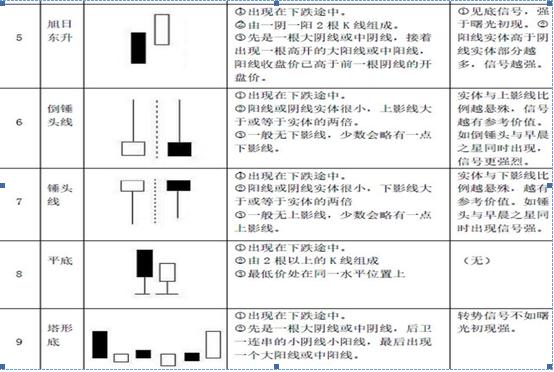 史上最全抄底K线形态，搞懂这22个抄底信号，抄底不再迷茫，跟着技巧走，抄底就是这么准