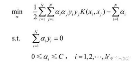 干货|如何学习SVM（支持向量机）以及改进实现SVM算法程序