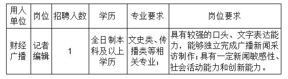 招聘｜大河报豫视频、人民网·辽宁、江西财经频率、环球网、封面新闻、搜狐视频·动漫频道