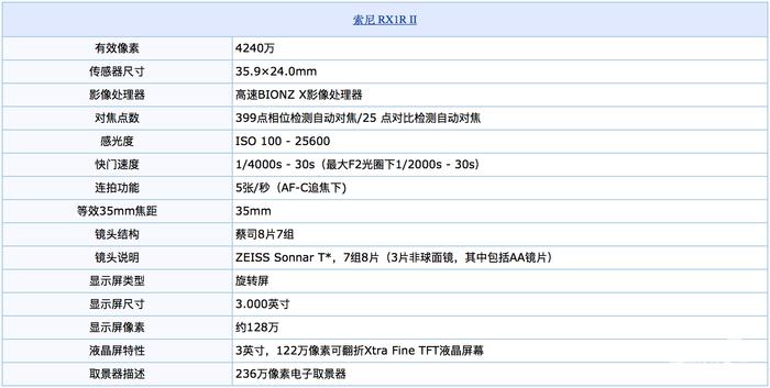 全画幅rx1riii,索尼rx1rii二手价格