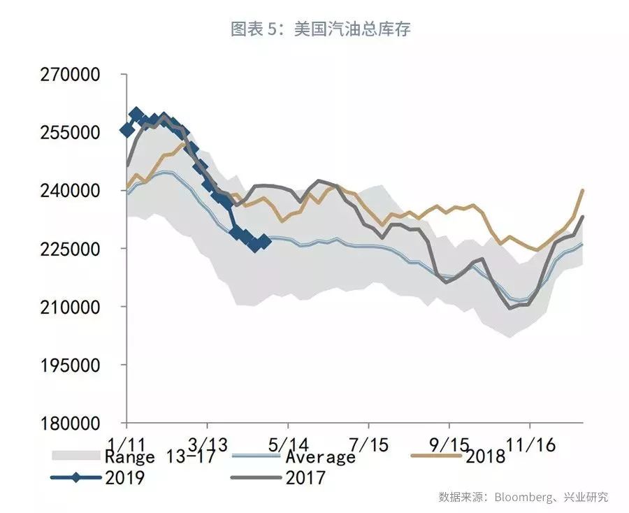 大宗商品库存周期,大宗商品每周库存数据