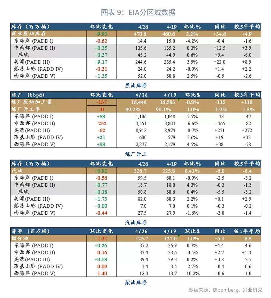 大宗商品库存周期,大宗商品每周库存数据