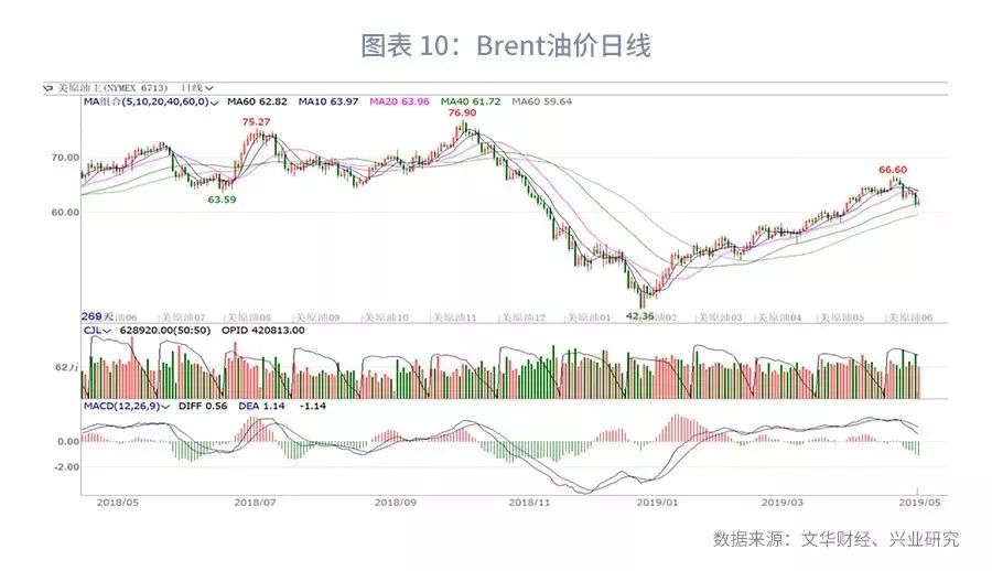 大宗商品库存周期,大宗商品每周库存数据