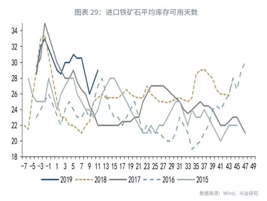 大宗商品库存周期,大宗商品每周库存数据
