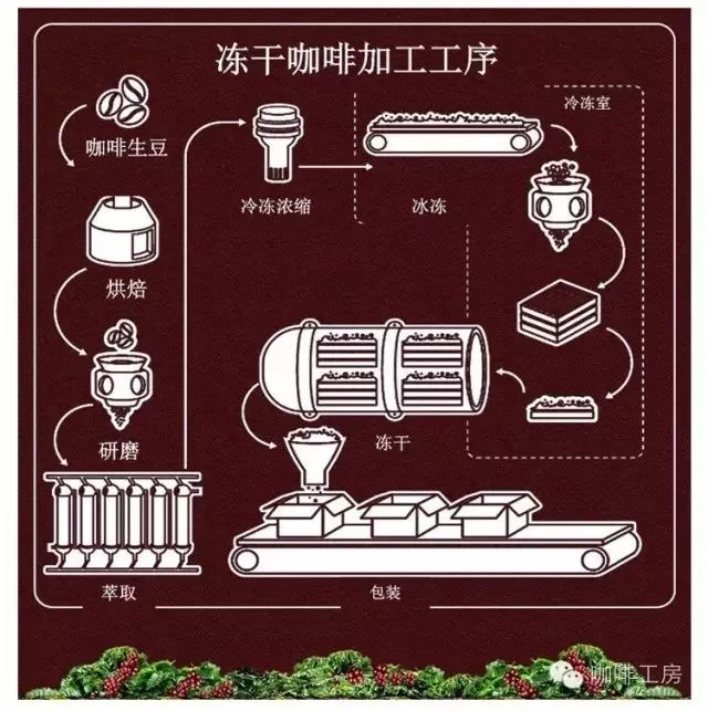 速溶咖啡似乎在鄙视链的最底层,喝速溶咖啡真的会睡不着吗