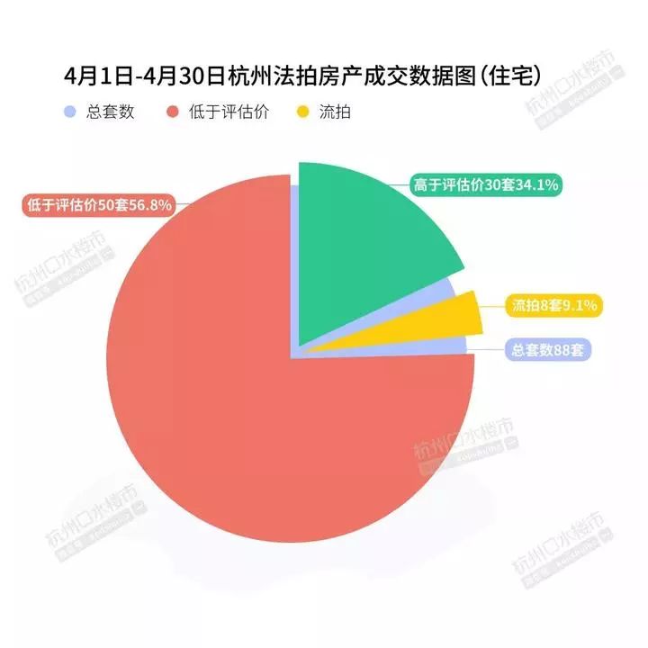杭州学区房未来发展趋势如何,杭州4月份的楼市