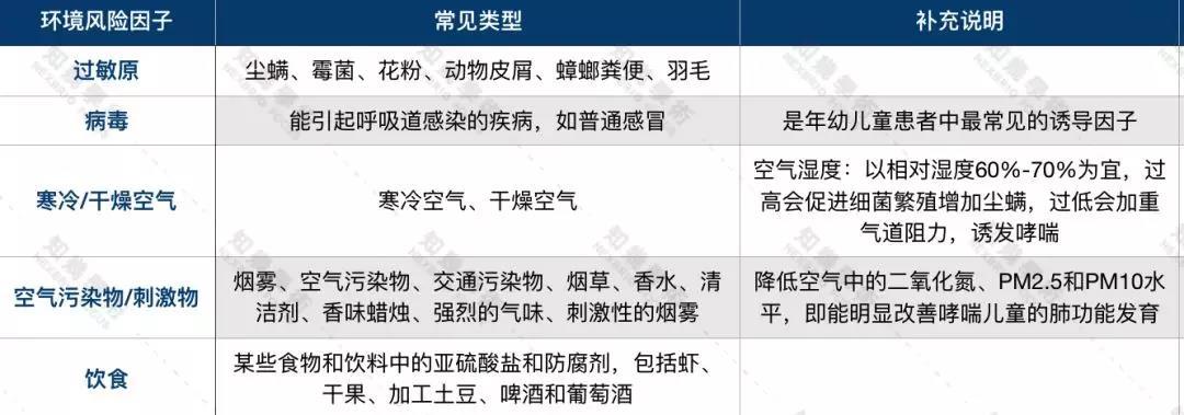 世界防治哮喘日关爱每位哮喘患儿,世界上儿童哮喘发病率