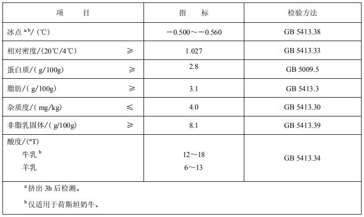 有机奶和舒化奶区别,舒化奶和有机奶的区别