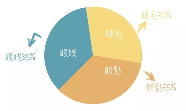单眼皮内双显眼大的眼妆教程,单眼皮内双眼妆萌新教程