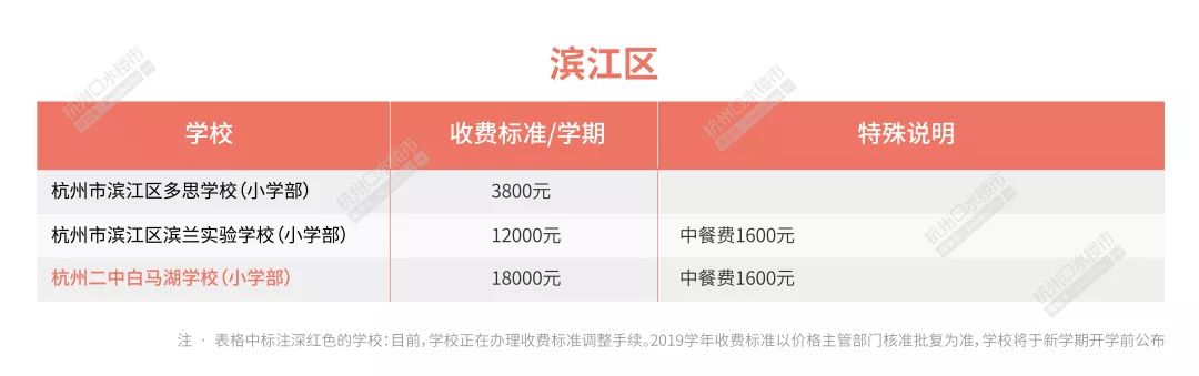 2020杭州民办中学学费出炉,2023年杭州市民办小学学费统计