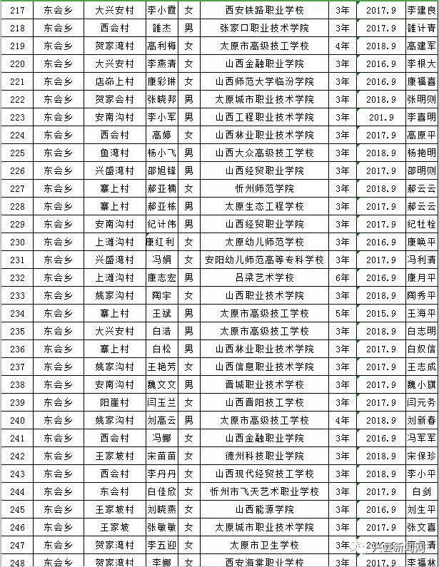 雨露计划教育扶贫资助,兴县雨露计划补贴