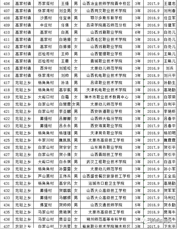 雨露计划教育扶贫资助,兴县雨露计划补贴