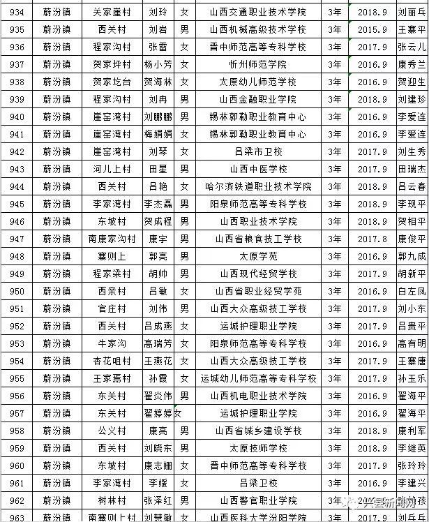 雨露计划教育扶贫资助,兴县雨露计划补贴