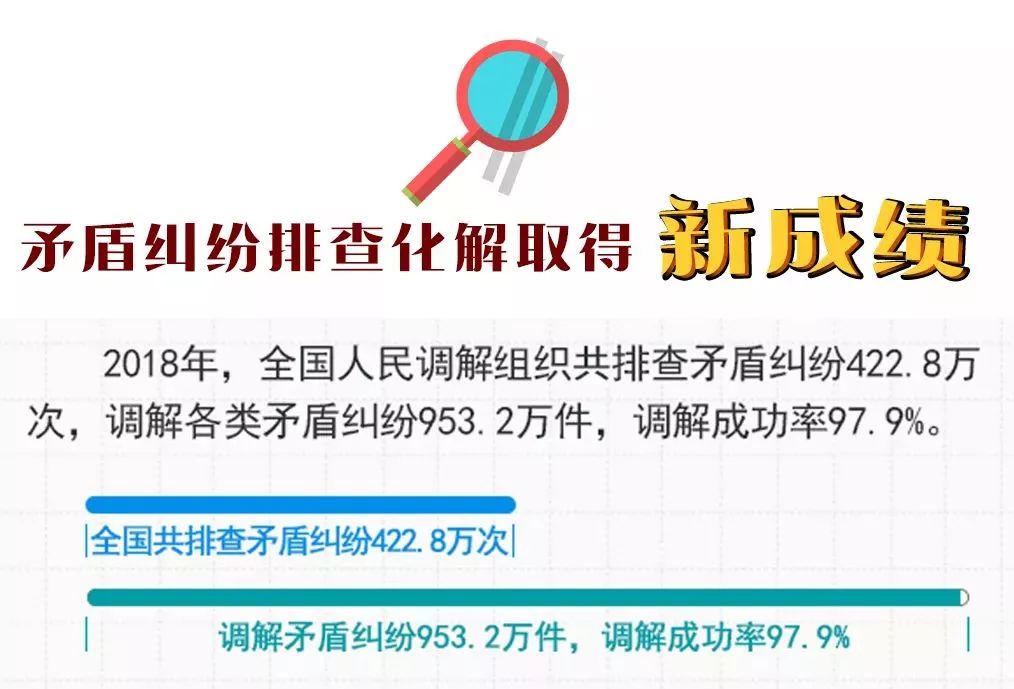 新时代人民调解工作会议,新时代下如何做好人民调解工作
