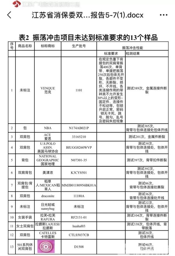 nb双肩包新百伦,新百伦双肩包质量排名