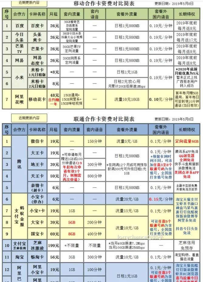 如何取消套餐以外的资费,运营商资费套餐
