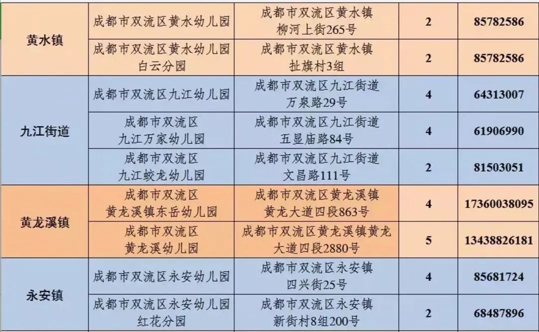 成都金牛区公立幼儿园2022年报名,成都锦江教办幼儿园