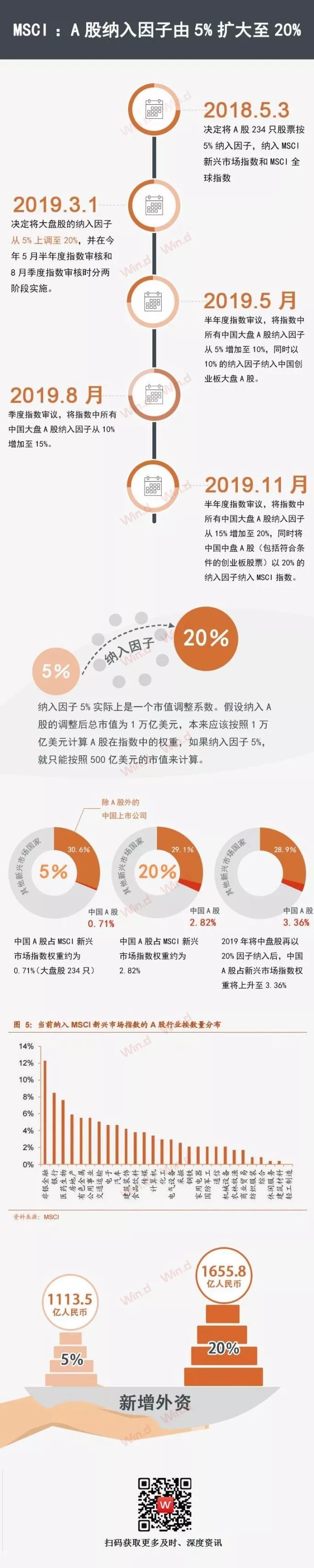 msci创业板概念股,msci最新标的调整将生效