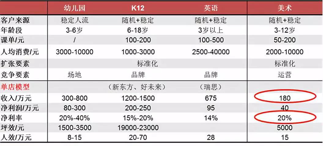 专注美术培训17年,美术培训创业之路