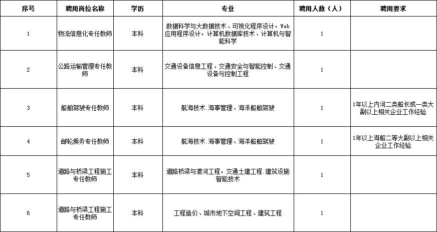 柳州事业单位招聘多少人,柳州国企事业单位招聘