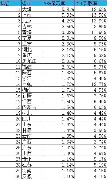 二本学历是人生的耻辱吗,二本是耻辱柱么