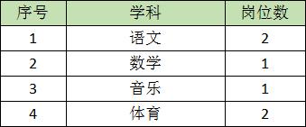松山湖未来学校教师招聘,东莞松山湖未来学校教师薪资