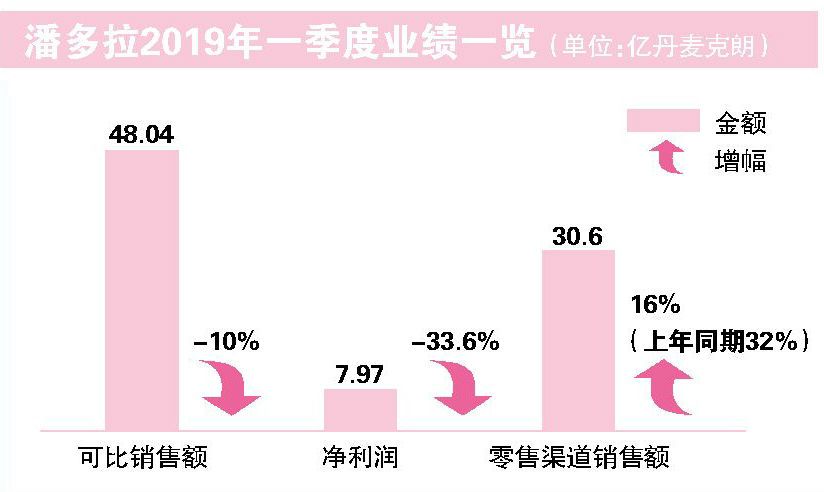 潘多拉魔盒打不开了怎么办,中国电商打开潘多拉魔盒