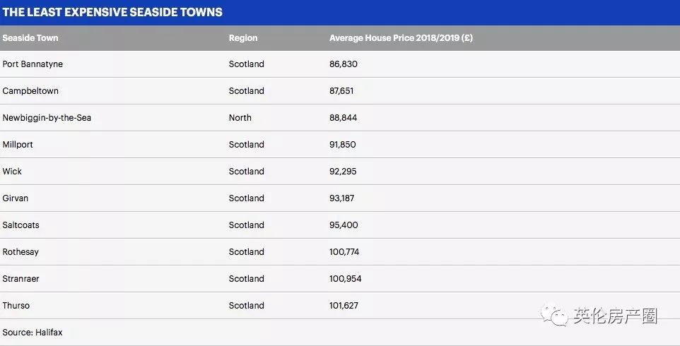 英国最值得购买的别墅,英国最好的富人区房子