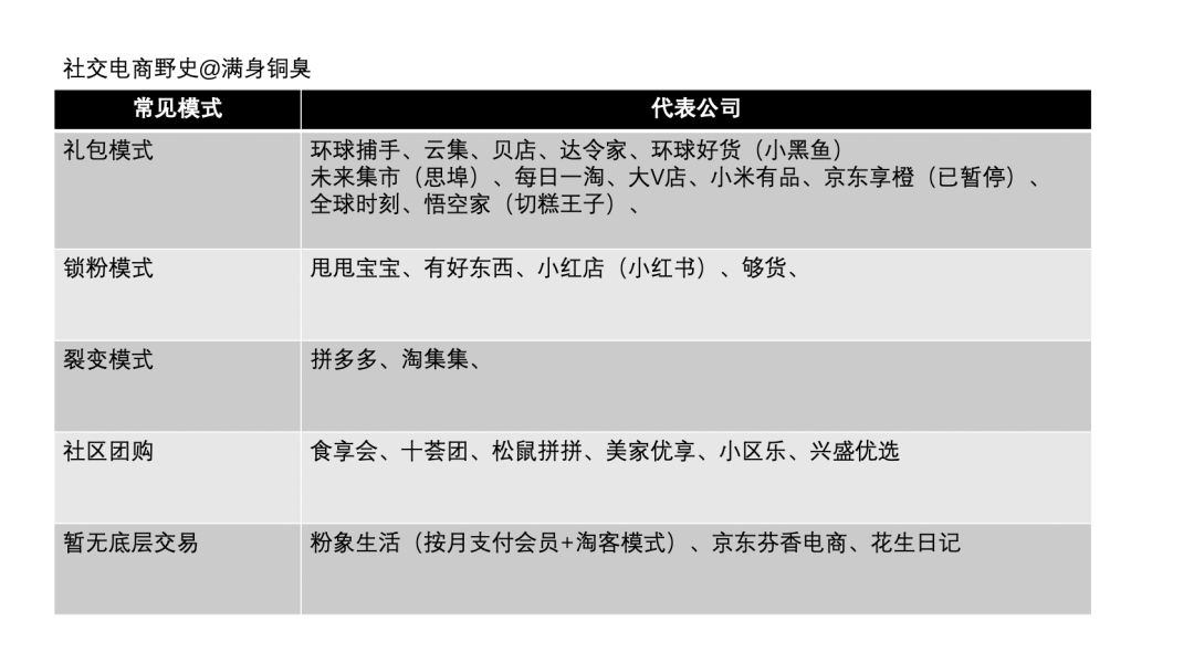 社交电商陷阱大全,中国社交电商野史