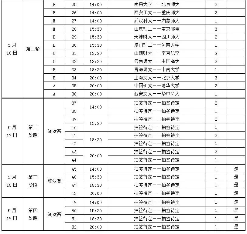 第26届中国大学生篮球联赛揭幕,中国大学生篮球一级联赛32强名单