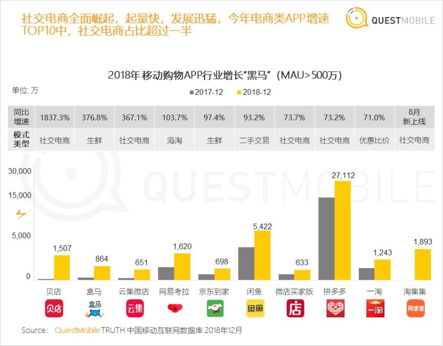 鐢靛晢浼犻攢妗堜緥,绀句氦鐢靛晢浼犻攢妗堜緥