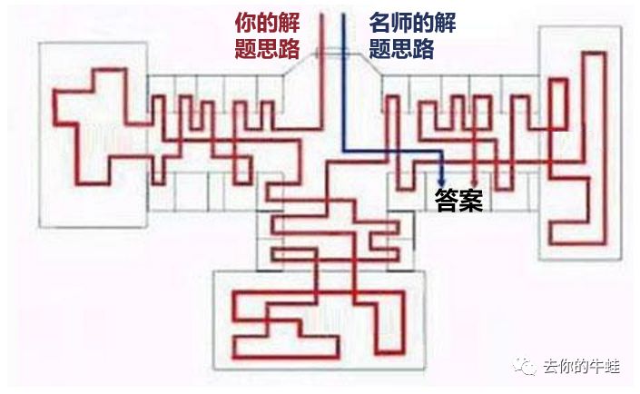 如何给孩子挑选课外班老师之【名师讲课好在哪？】