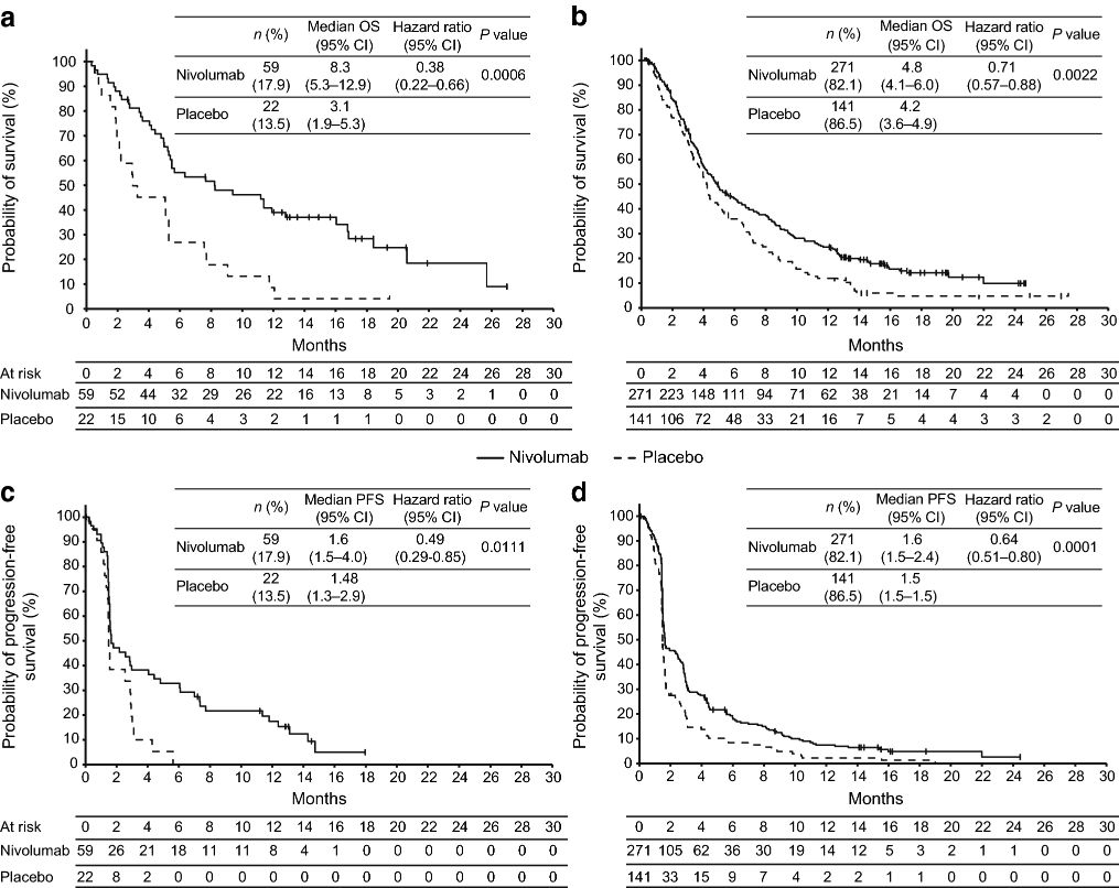 循环肿瘤dna临床研究的进展及前景,循环肿瘤dna最新研究进展