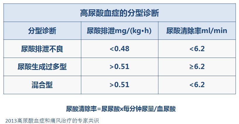 心衰肾衰伴高尿酸怎么治疗,心衰引起的肌酐和尿酸高怎么办