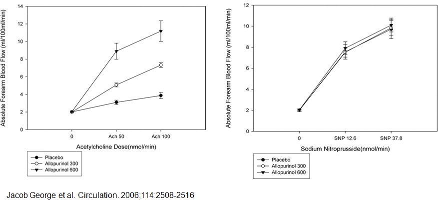 心衰肾衰伴高尿酸怎么治疗,心衰引起的肌酐和尿酸高怎么办
