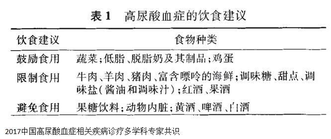 心衰肾衰伴高尿酸怎么治疗,心衰引起的肌酐和尿酸高怎么办