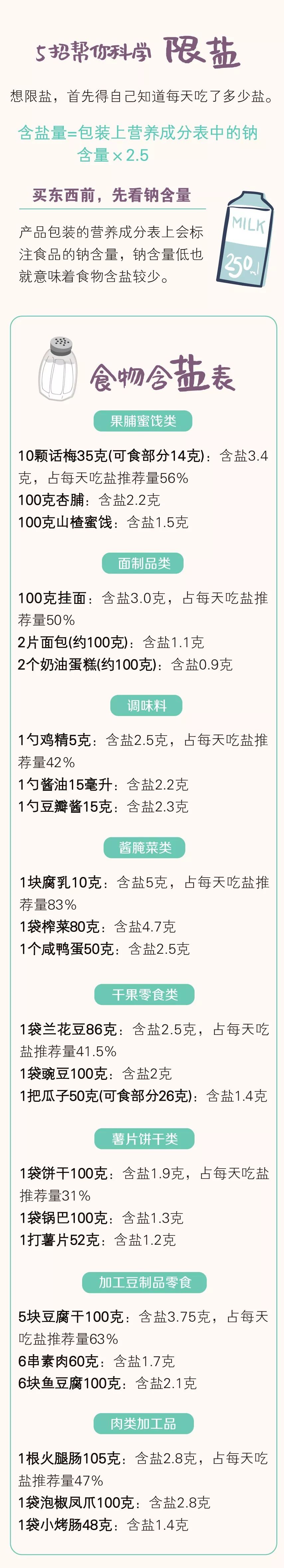 吃得太咸怎么排盐,吃什么能降低体内的盐分