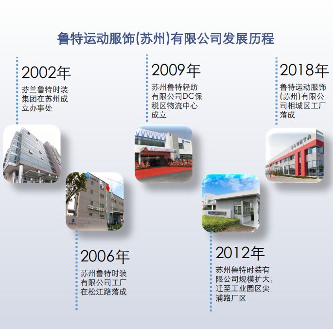 芬兰鲁特运动服饰,鲁特运动服饰直播