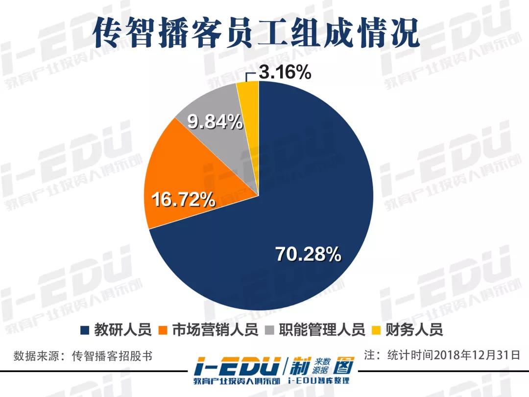 首家欲在A股IPO的IT培训企业，为什么是传智播客？