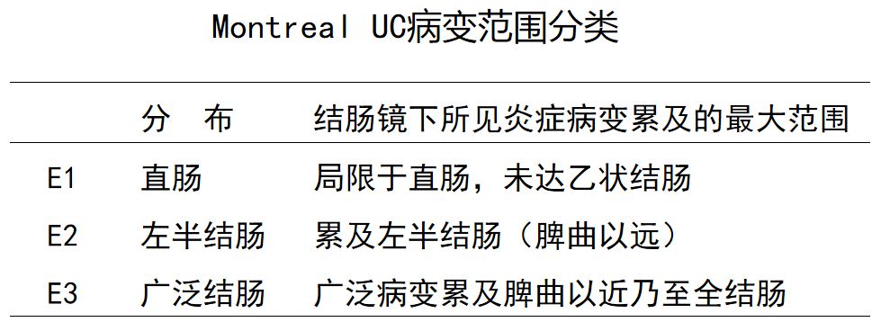 溃疡性结肠炎的诊疗过程医生笔记,溃疡性结肠炎协和