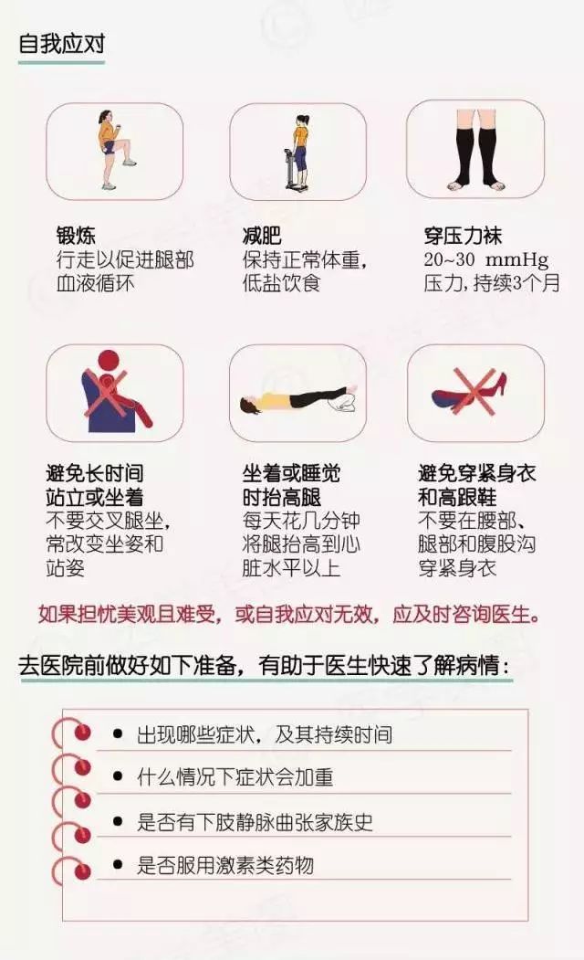 关于静脉曲张你知道多少?多图带你深入了解静脉曲张!