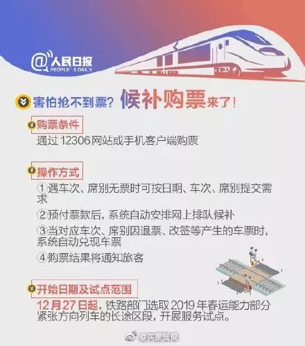 12306捡漏神器图,12306车票捡漏