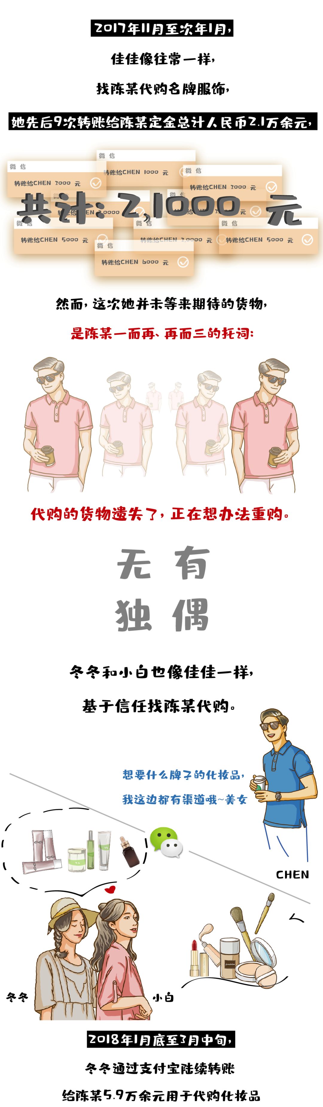 漫画哪里找代购比较放心,漫画代购怎么找