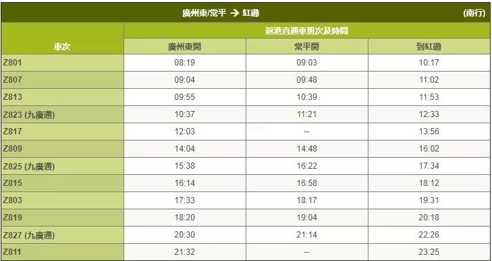 香港直通车通关步骤,广州香港直通车开通吗